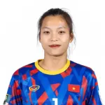 Đào Thị Kiều Oanh