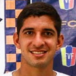 Douglas Leonardo Julio Castro Photo