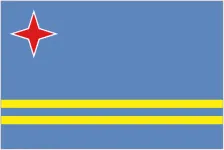 Aruba U20
